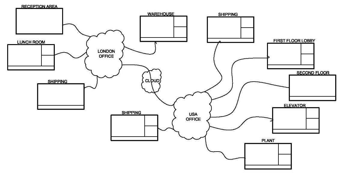 digital-signage-flow