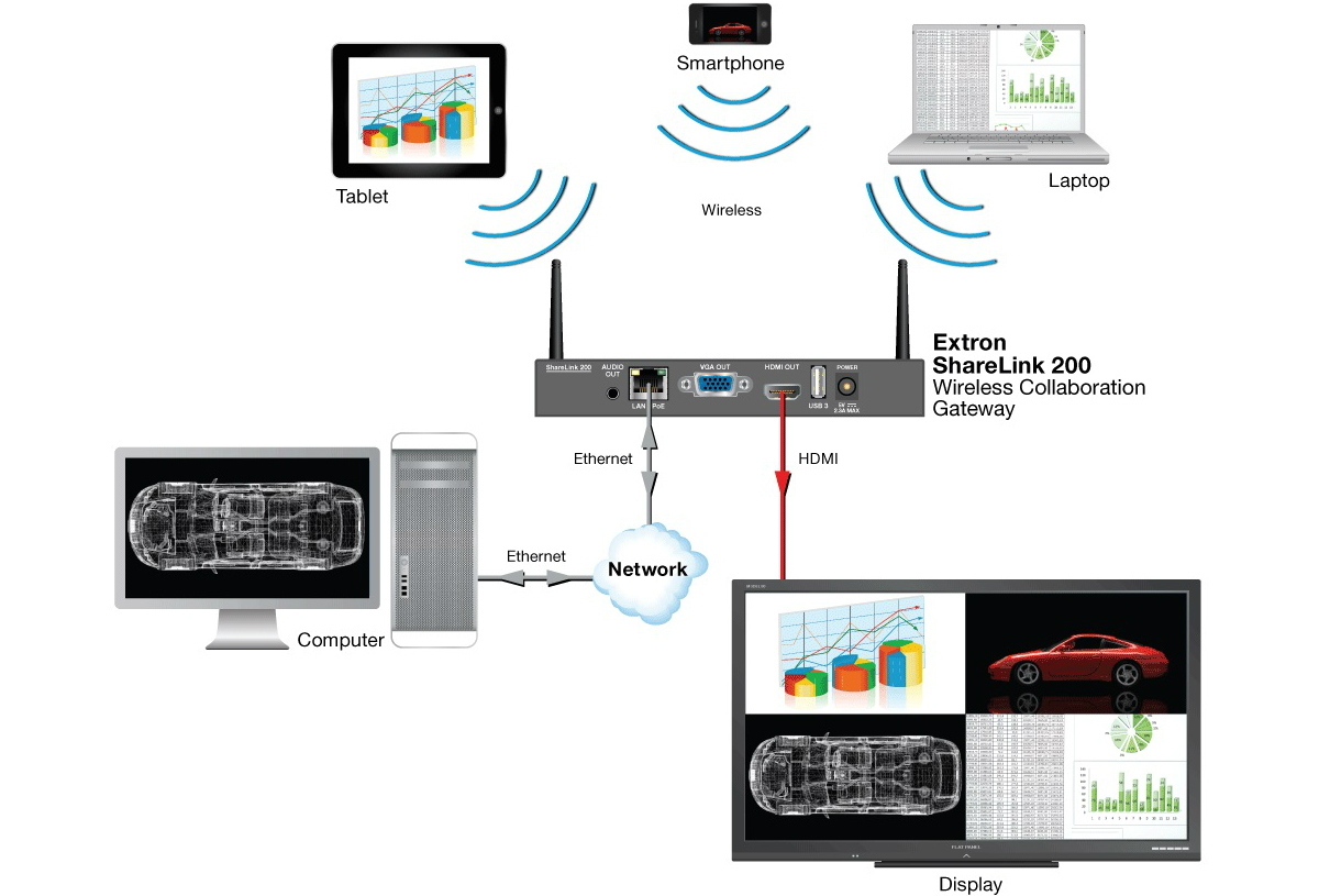 network, noslar ti, display, sharelink, tablet, laptop, computer, wireless, hdmi, connection, ethernet, devices