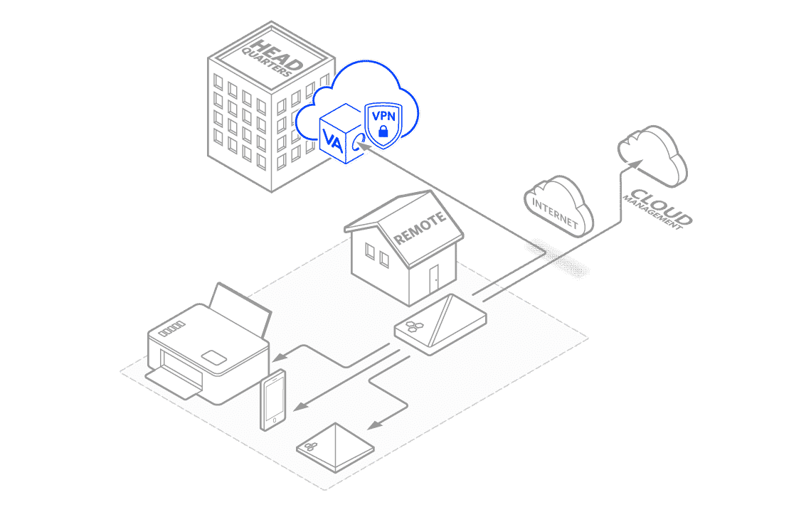 Extreme Networks